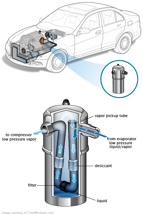 See P361C repair manual