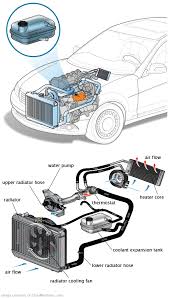 See P361C repair manual